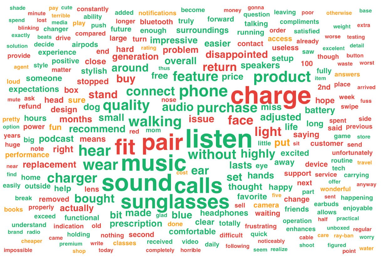 Word Bubble 1